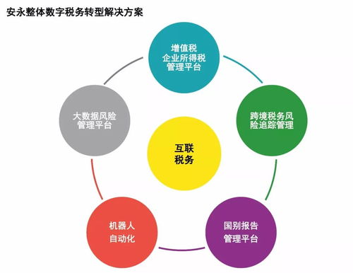 稅改新紀(jì)元下的企業(yè)戰(zhàn)略轉(zhuǎn)型 安永2018年度中國企業(yè)高級(jí)稅務(wù)管理人論壇洞察
