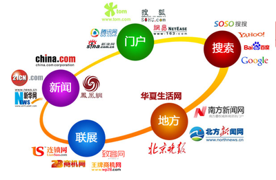拓虹網(wǎng)絡(luò)科技教您分辨計(jì)算機(jī)領(lǐng)域的技術(shù)開(kāi)發(fā)文章類(lèi)型 廣告文、編輯文與記者文